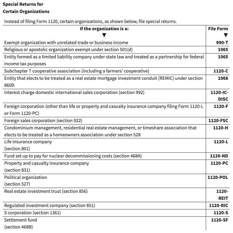 list of specific tax forms based on business types