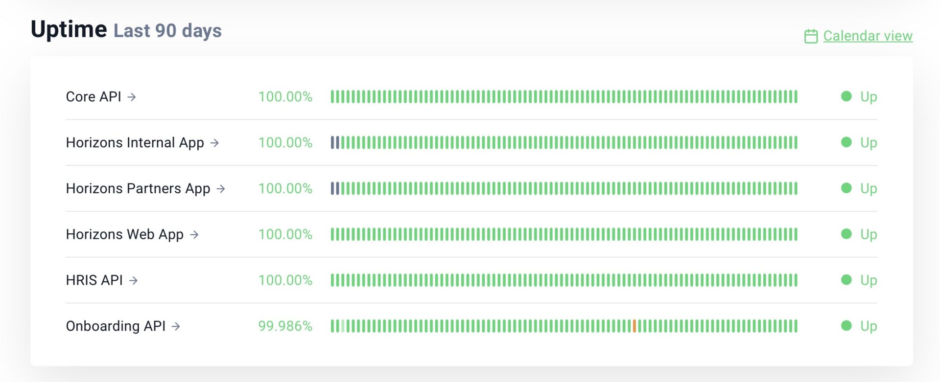 Uptime