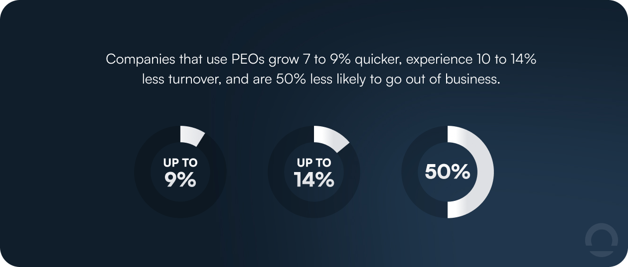 How does a PEO help control HR costs